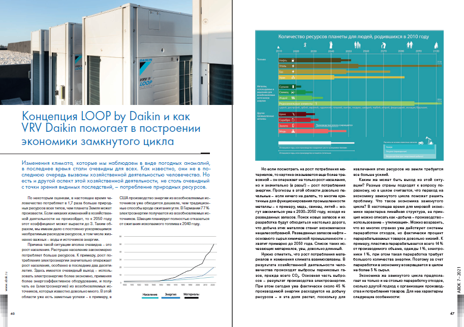 Концепция LOOP by Daikin и как VRV Daikin помогает в построении экономики замкнутого цикла